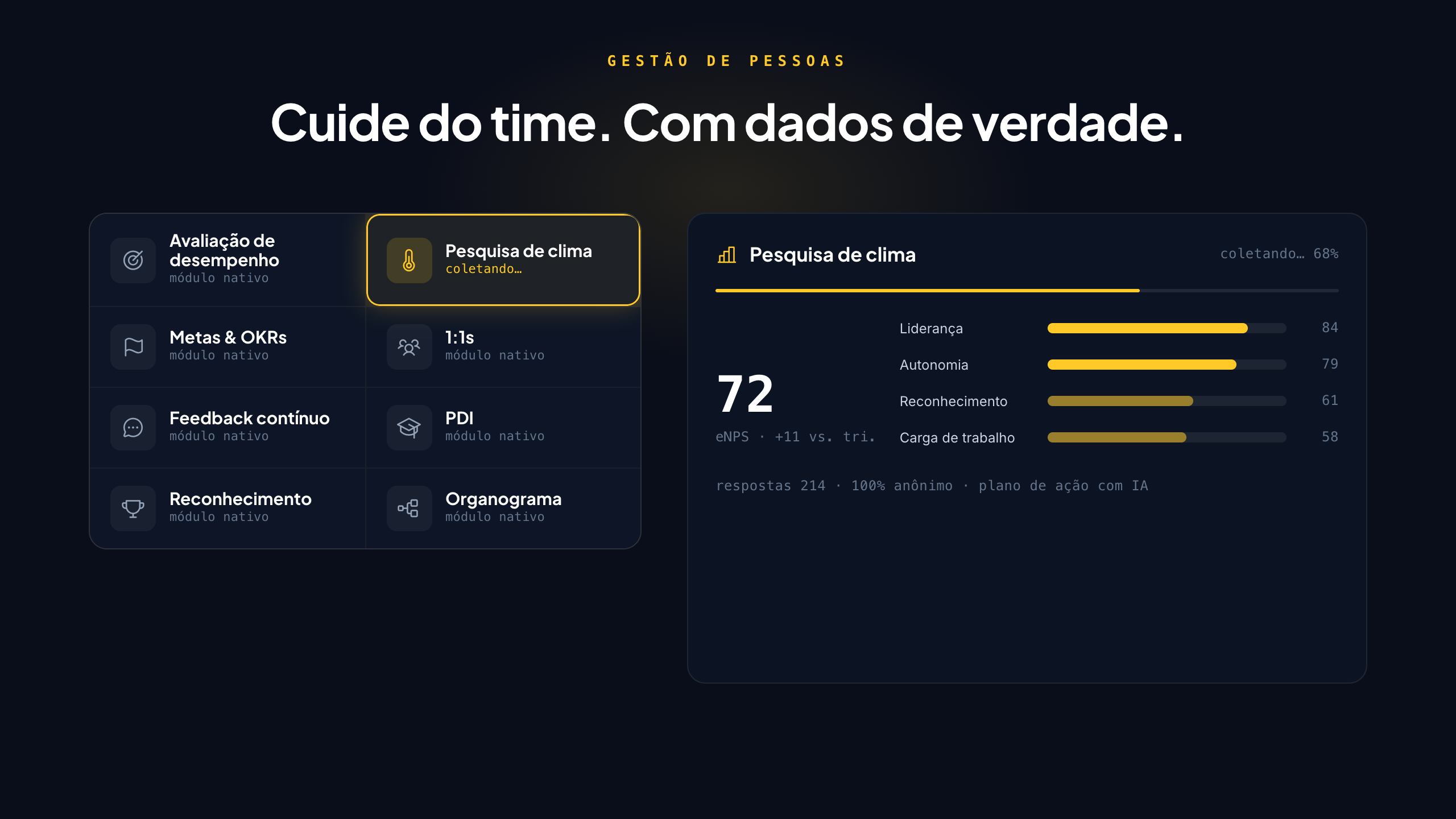 Gestão de pessoas,avaliação de desempenho, pesquisa de clima e metas com dados e IA